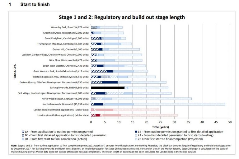 Civitas: Institute for the Study of Civil Society The Letwin review of ...